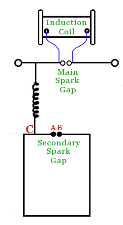 Hertz's Spark Testing Circuit