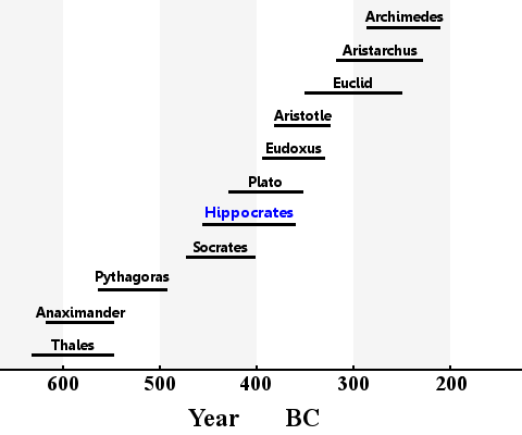 hippocrates-life-scholars