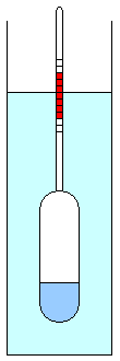 hydrometer