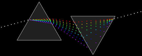 Newton's two prism experiment.