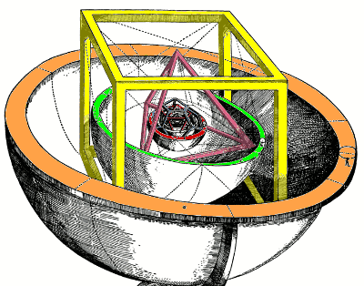 Kepler's Platonic Model of the Solar System