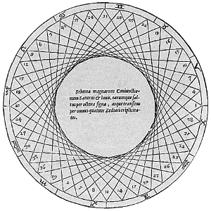 kepler-saturn-jupiter-conjuctions