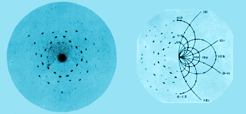 x- ray diffraction photo and interpretation