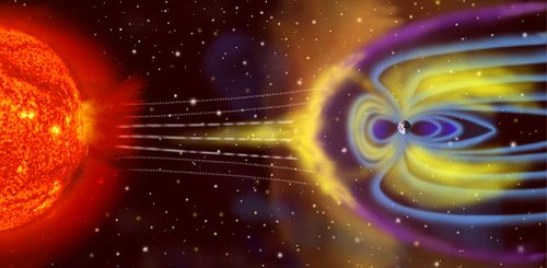 magnetosphere storm