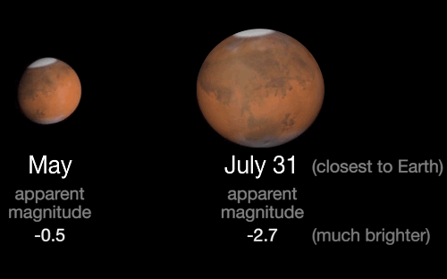 Earth-Mars Opposition