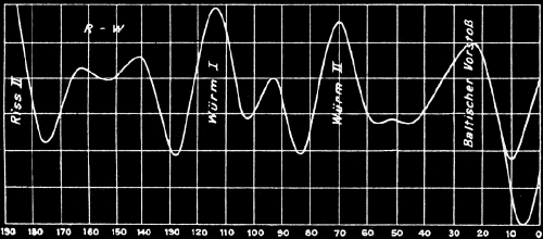 milutin-milankovic-solar-radiation