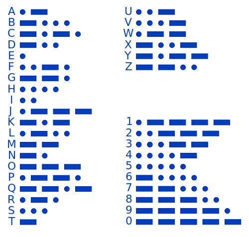 international morse code