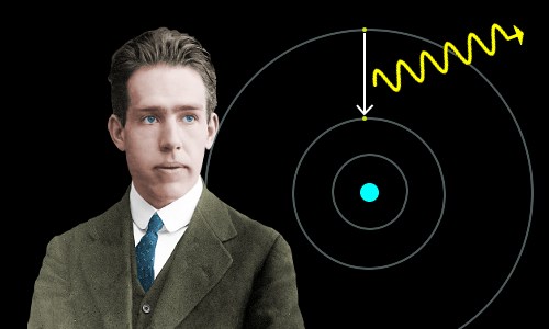 The Bohr Atom