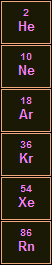 Noble Gases