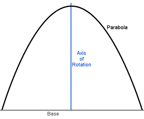 parabola-and-base-paraboloid