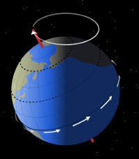 precessing-earth