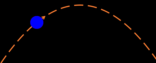  parabolic trajectory