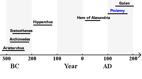 ptolemy-lifetimes-scholars