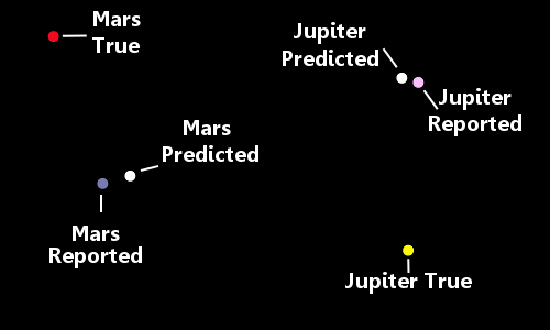 ptolemy model vs actual