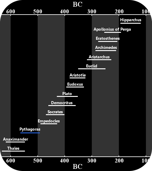 pythagoras-life-scholars