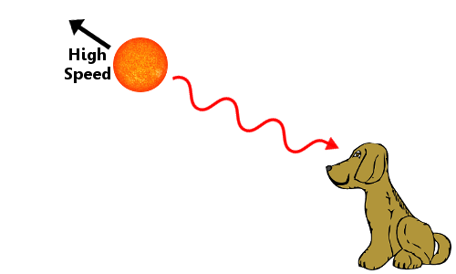redshift