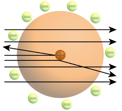 Rutherford atom