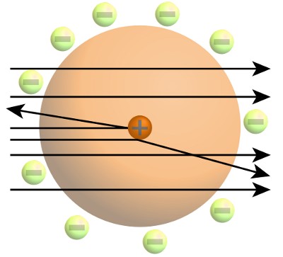 Rutherford Nucleus