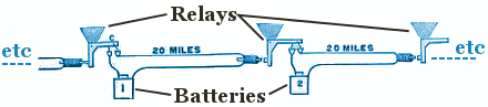 Morse's telegraph setup