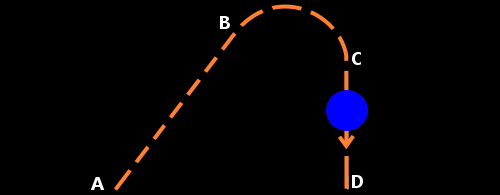 tartaglia trajectory