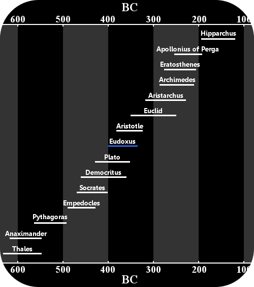 eudoxus-life-scholars