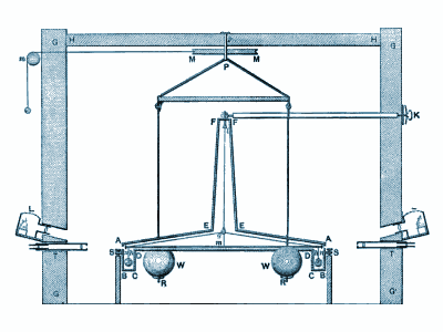 torsion balance