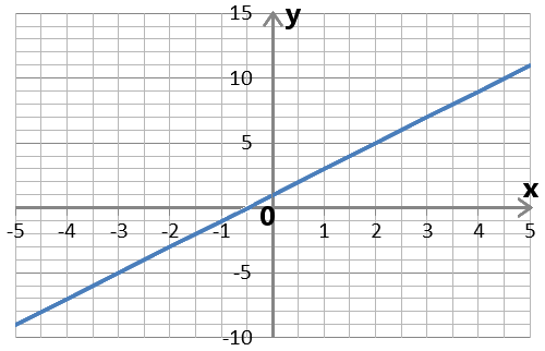 xy-graph